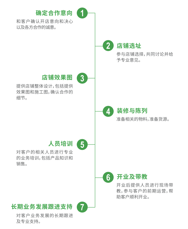 广州加盟展,GFE广州加盟展,2024广州加盟展,广州特许加盟展,2024广州特许加盟展,广州连锁加盟展,2024广州连锁加盟展,广州餐饮加盟展,GFE广州餐饮加盟展,广州特许连锁加盟展